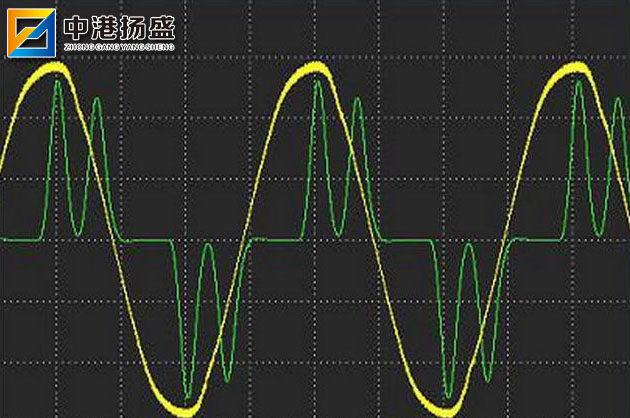 变频电源的谐波