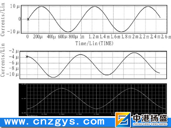 变频电源正弦波输出原理图2